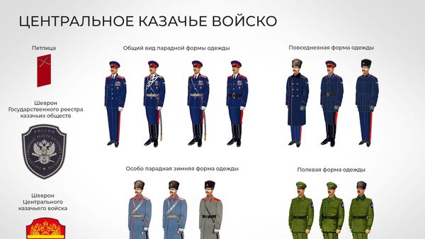 Форма одежды казаков Центрального казачьего войска