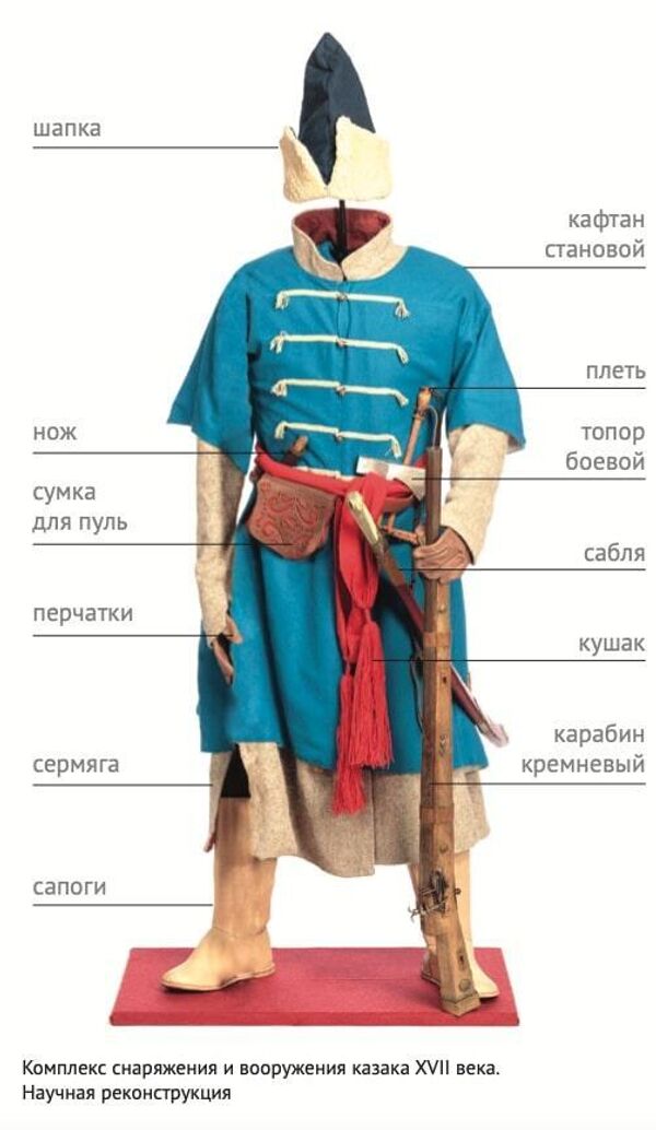 Комплекс снаряжения и вооружения казака XVII века. Научная реконструкция