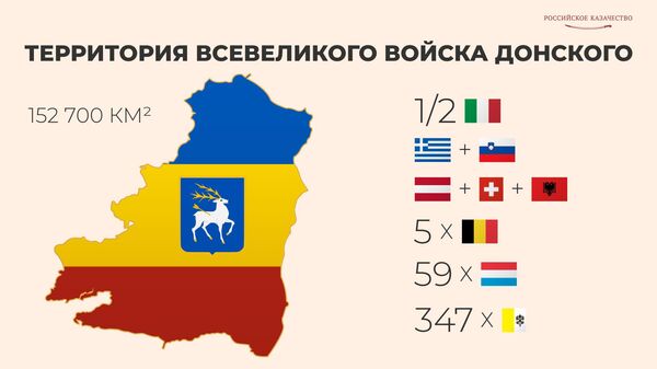 Территория Всевеликого Войска Донского