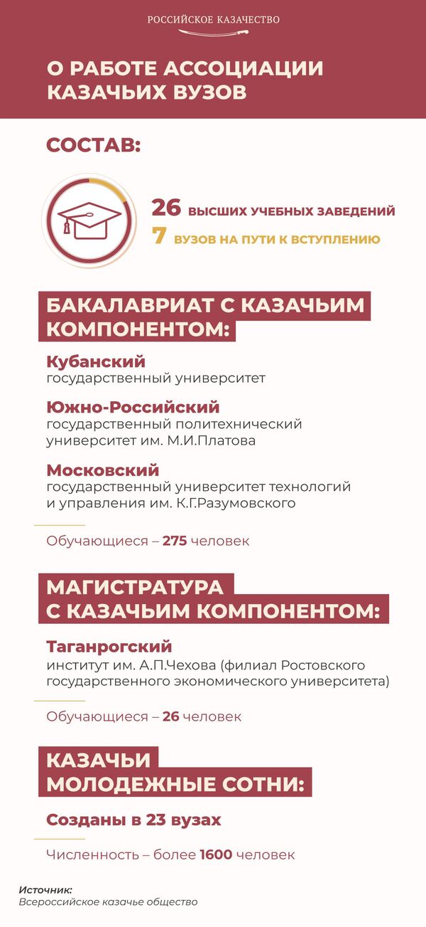 О работе Ассоциации казачьих вузов 