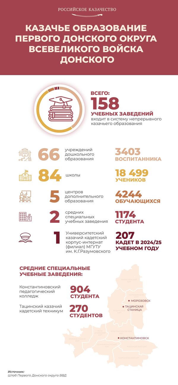 Казачье образование Первого Донского округа Всевеликого Войска Донского