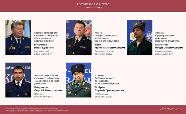 Советники командующих военными округами