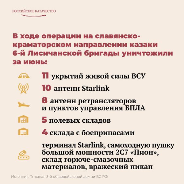 Успехи Лисичанской казачьей бригады имени М.И.Платова Успехи Лисичанской казачьей бригады имени М.И.Платова