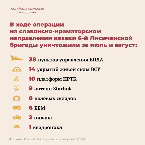 Успехи Лисичанской казачьей бригады имени М.И.Платова