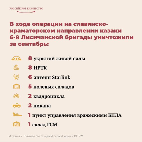 Успехи Лисичанской казачьей бригады имени М.И.Платова Успехи Лисичанской казачьей бригады имени М.И.Платова